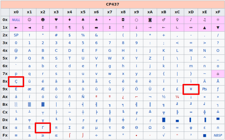 PowerShell script, Unicode quotes and ウィンドウズ - a story of uncommon ...